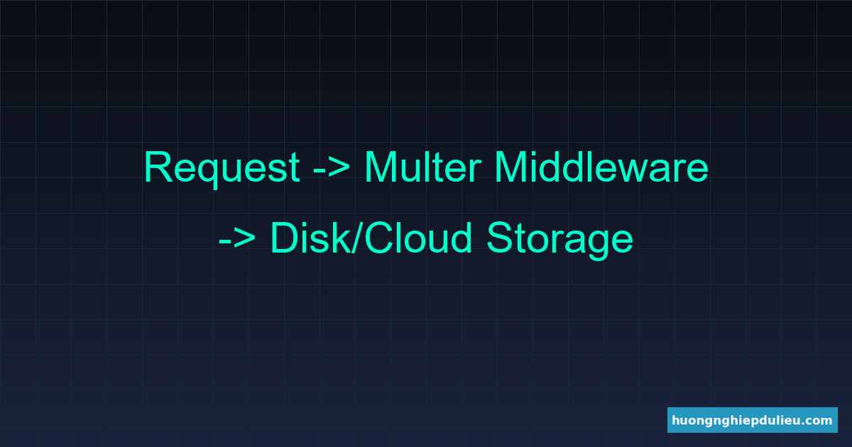 Xử lý File Upload trong Node.js: Hướng dẫn chi tiết với Multer