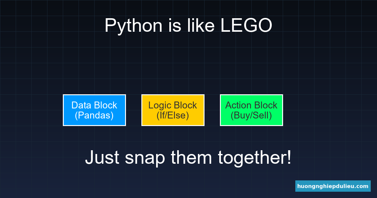 Bạn không cần là IT để viết Bot Trading: Python cơ bản cho người mới