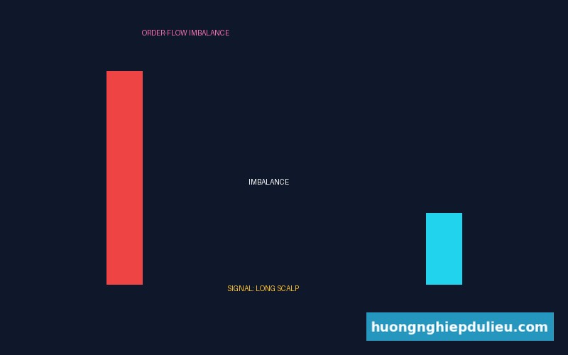 Order-Flow Imbalance