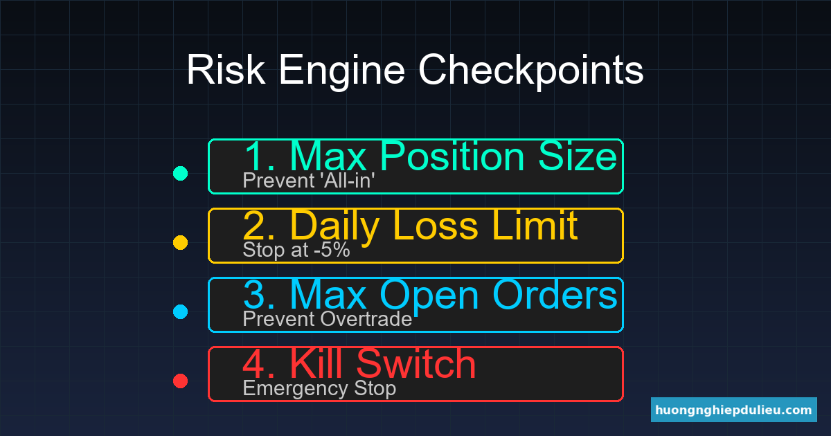 Quản lý rủi ro trong hệ thống giao dịch tự động (Risk Engine)