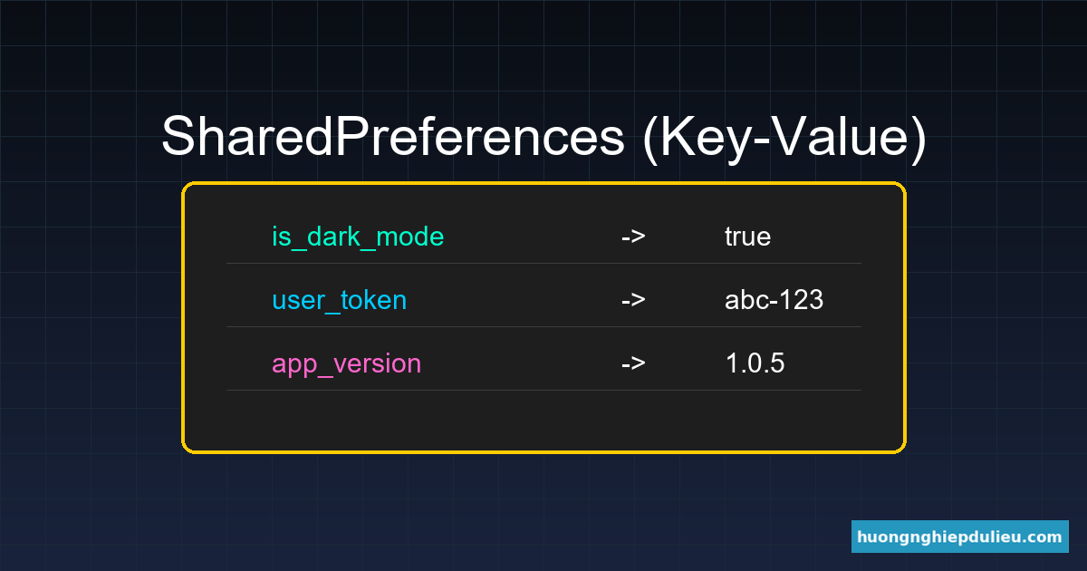 Lưu trữ local trong Flutter: SharedPreferences & SQLite để App chạy Offline