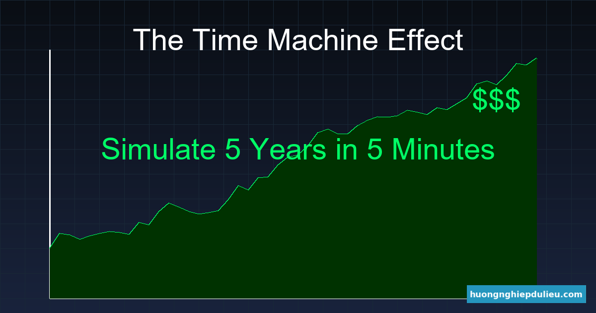 Hiệu ứng máy thời gian: Mô phỏng lợi nhuận 5 năm trong tích tắc