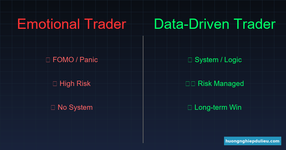 So sánh tư duy: Trader cảm xúc vs Trader dùng dữ liệu