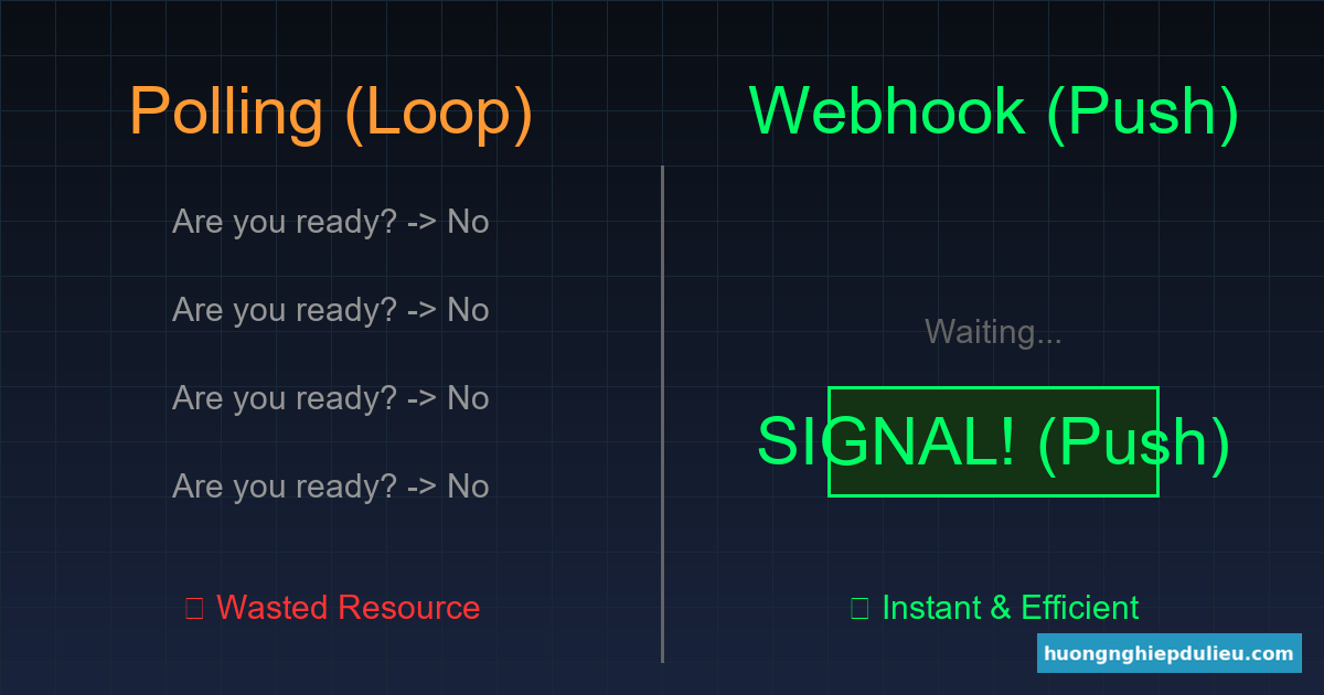 Webhook, WebSocket, API – Bộ xương sống của hệ thống Trading hiện đại