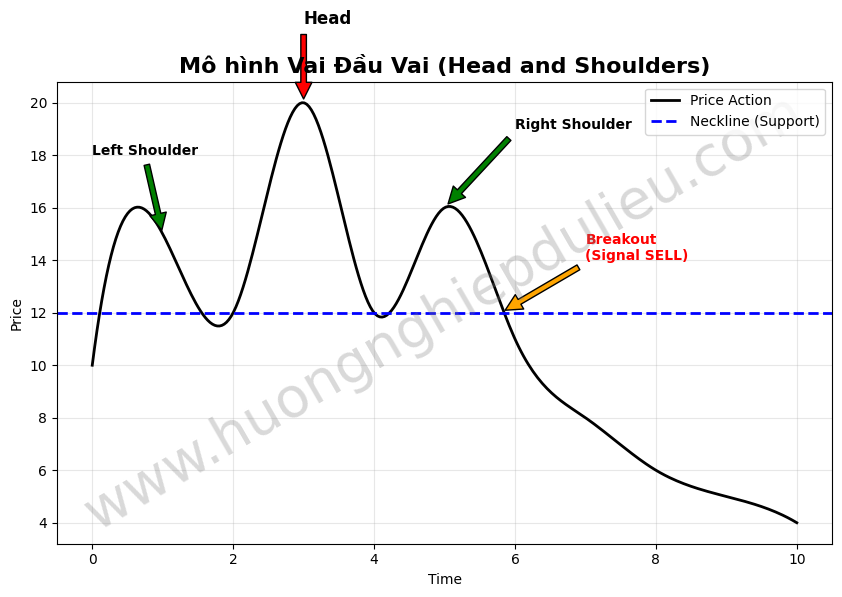 Mô hình Máy Trạng Thái Hữu Hạn (FSM) trong Bot Trading