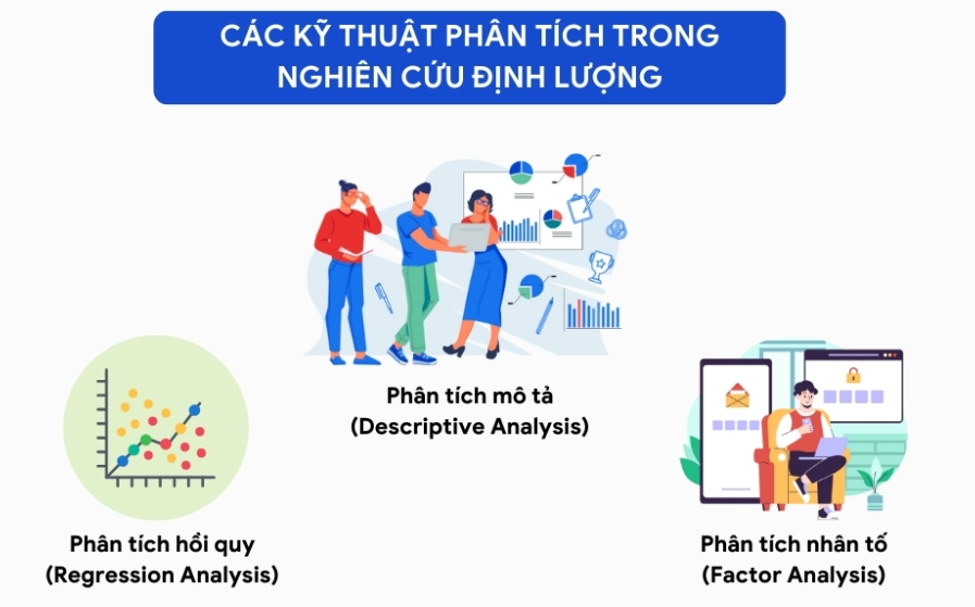 Kỹ thuật phân tích định lượng