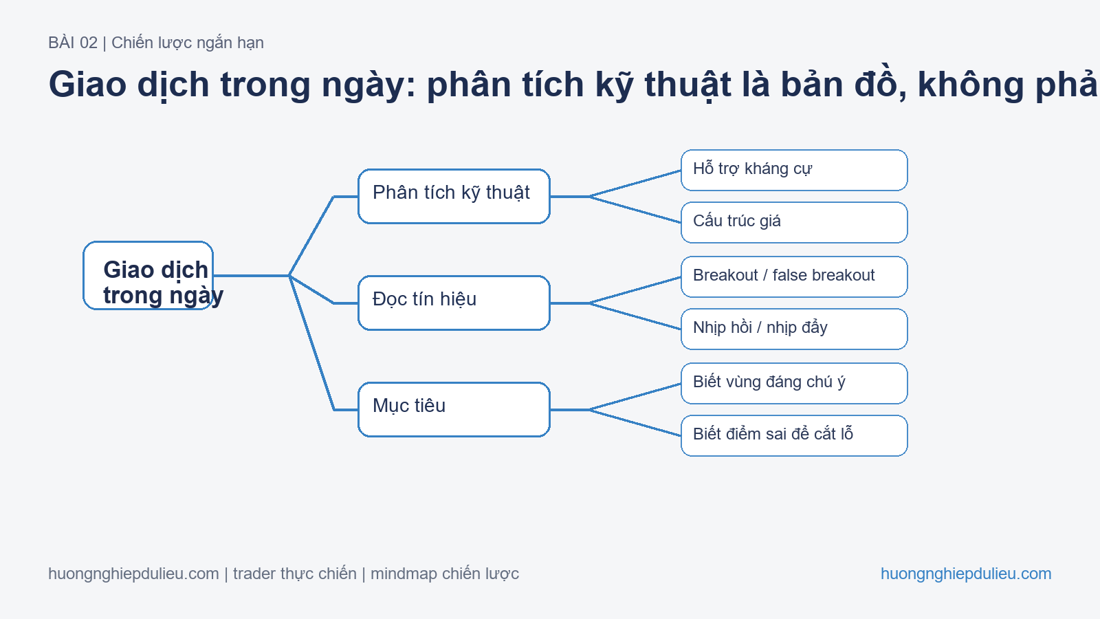 Giao dịch trong ngày: phân tích kỹ thuật là bản đồ, không phải cảm giác
