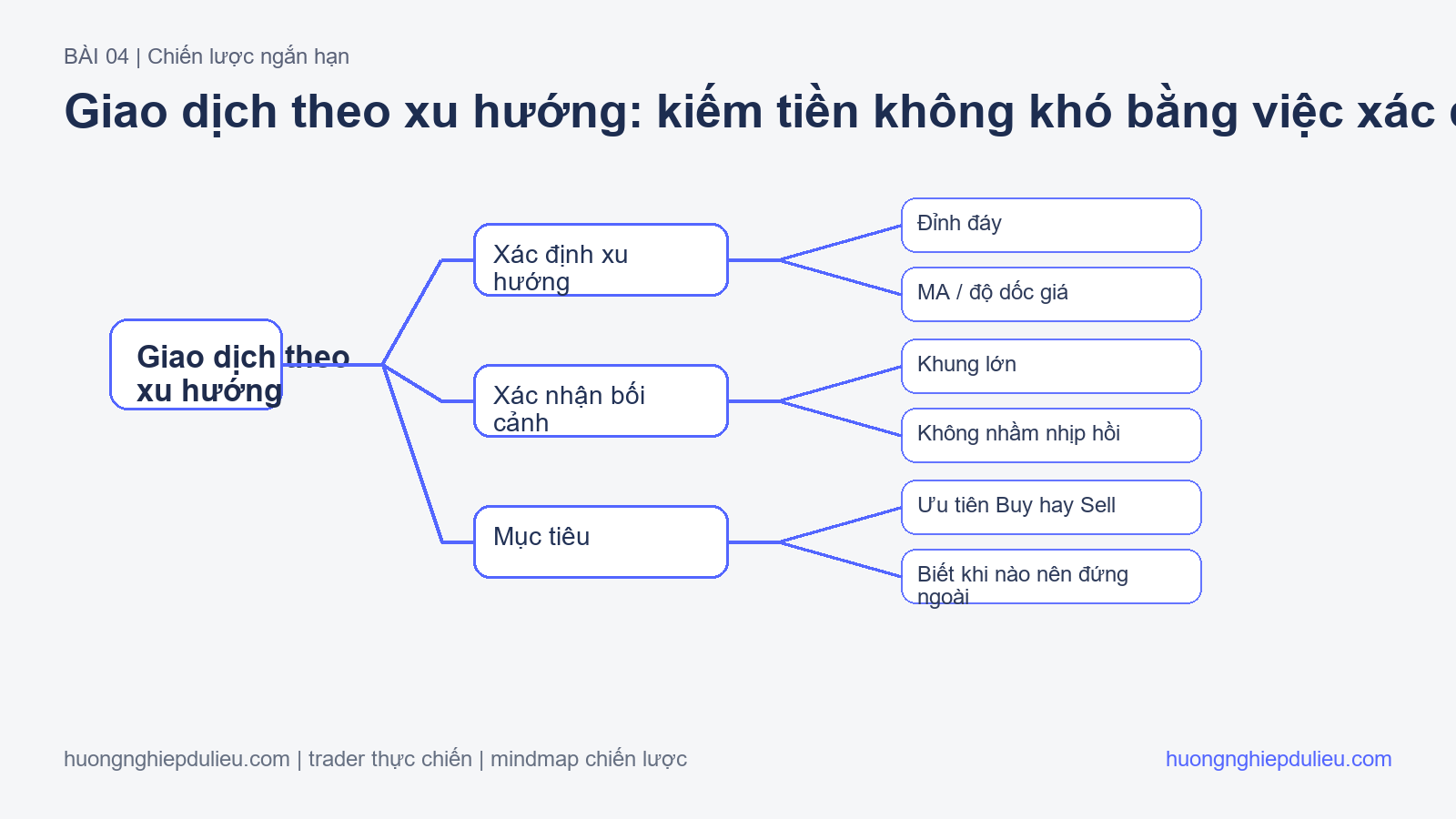 Giao dịch theo xu hướng: kiếm tiền không khó bằng việc xác định đúng xu hướng
