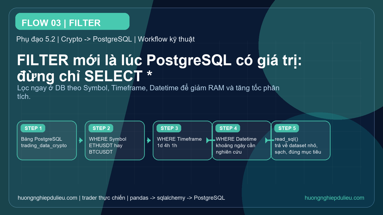 FILTER mới là nơi database bắt đầu có giá trị: đừng chỉ `SELECT *`