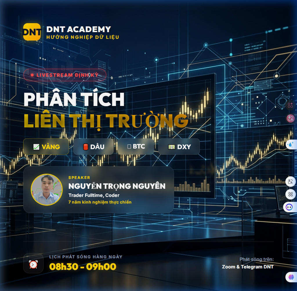 Lịch Livestream Định Kỳ: Phân Tích Liên Thị Trường Vàng – Dầu – BTC – DXY (08h30 Hàng Ngày)