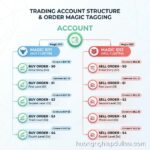 Thiết Lập Cảnh Báo Drawdown Khẩn Cấp Gọi Webhook Gửi Tin Nhắn Telegram