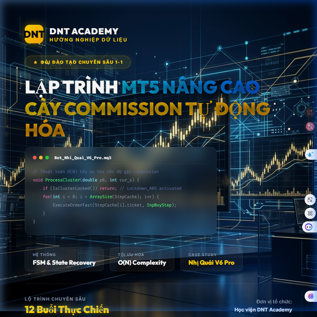 DNT Academy MT5 Advanced Course
