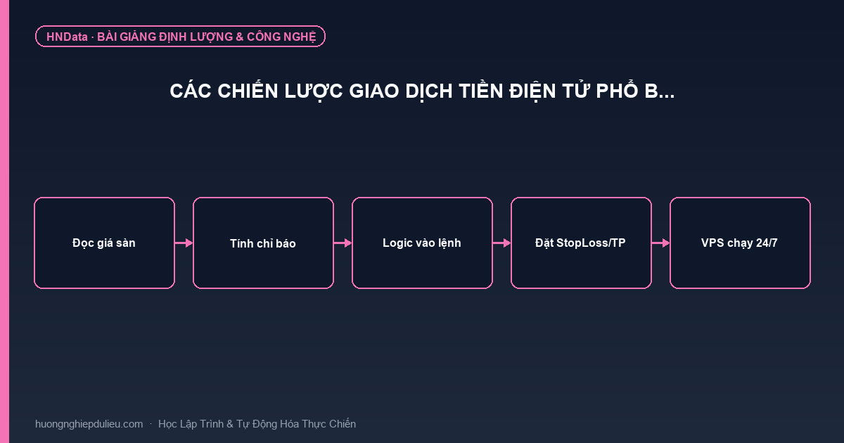 Các Chiến Lược Giao Dịch Tiền Điện Tử Phổ B…