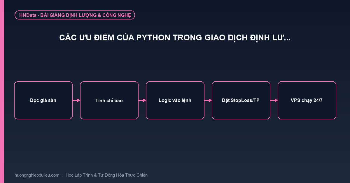 Các ưu điểm của Python trong giao dịch định lư…