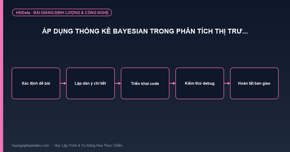 Áp dụng thống kê Bayesian trong phân tích thị trư…