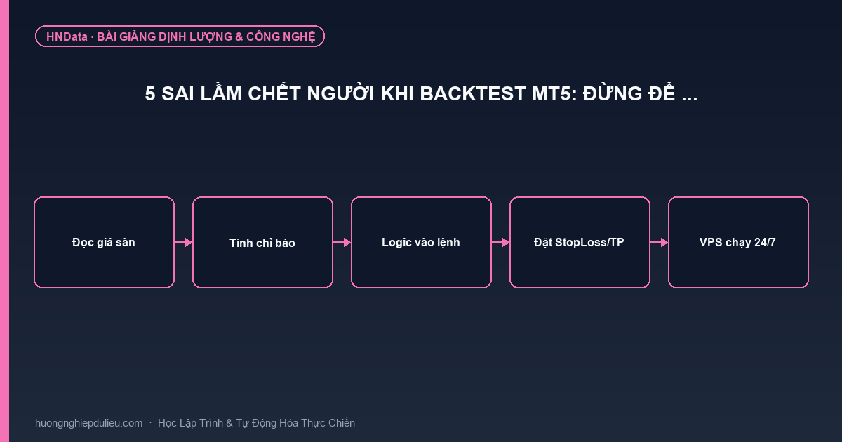 5 Sai lầm chết người khi Backtest MT5: Đừng để …