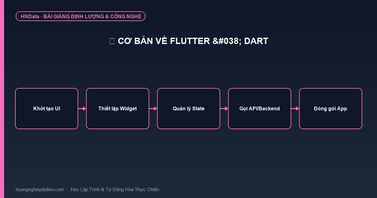 🚀 Cơ bản về Flutter & Dart