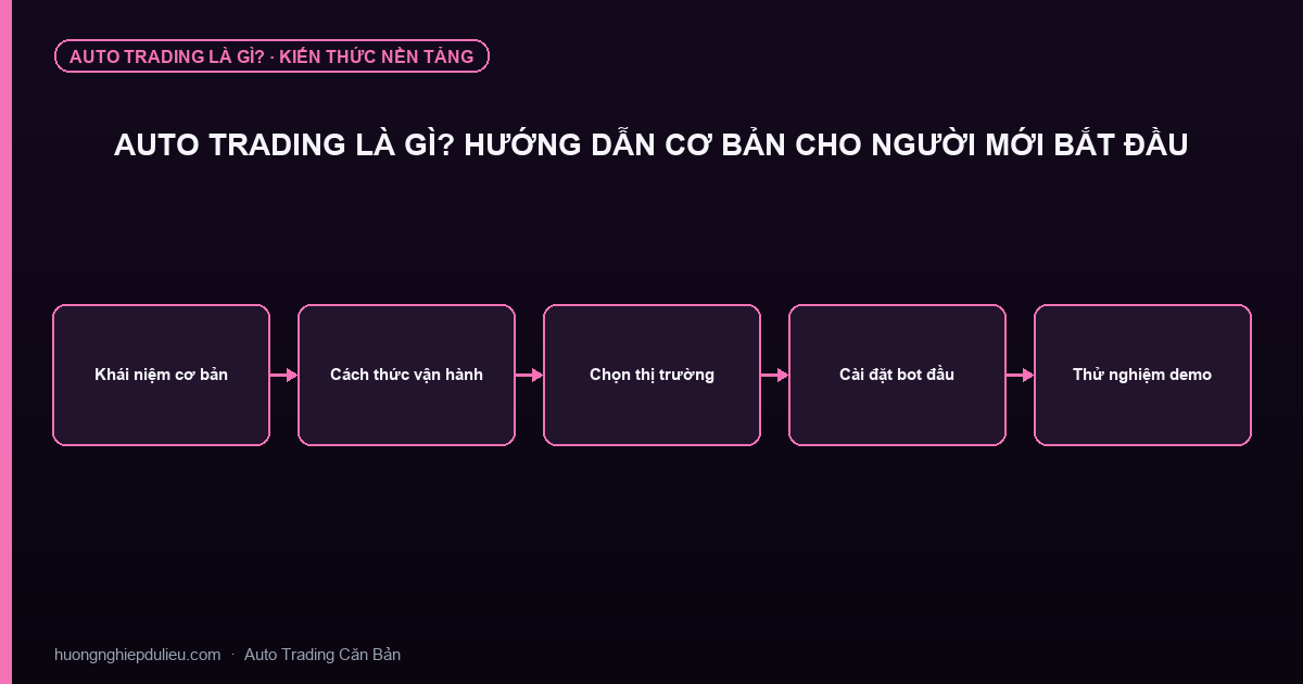 Auto Trading Là Gì? Hướng Dẫn Cơ Bản Cho Người Mới Bắt Đầu