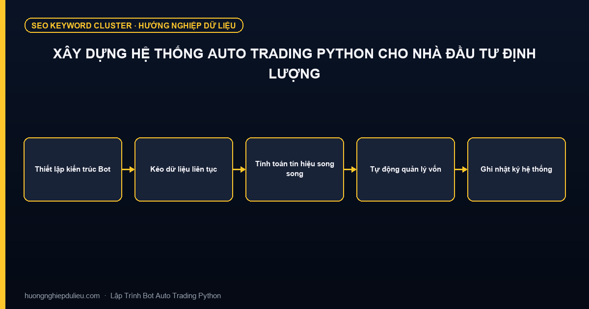 Xây Dựng Hệ Thống Auto Trading Python Cho Nhà Đầu Tư Định Lượng