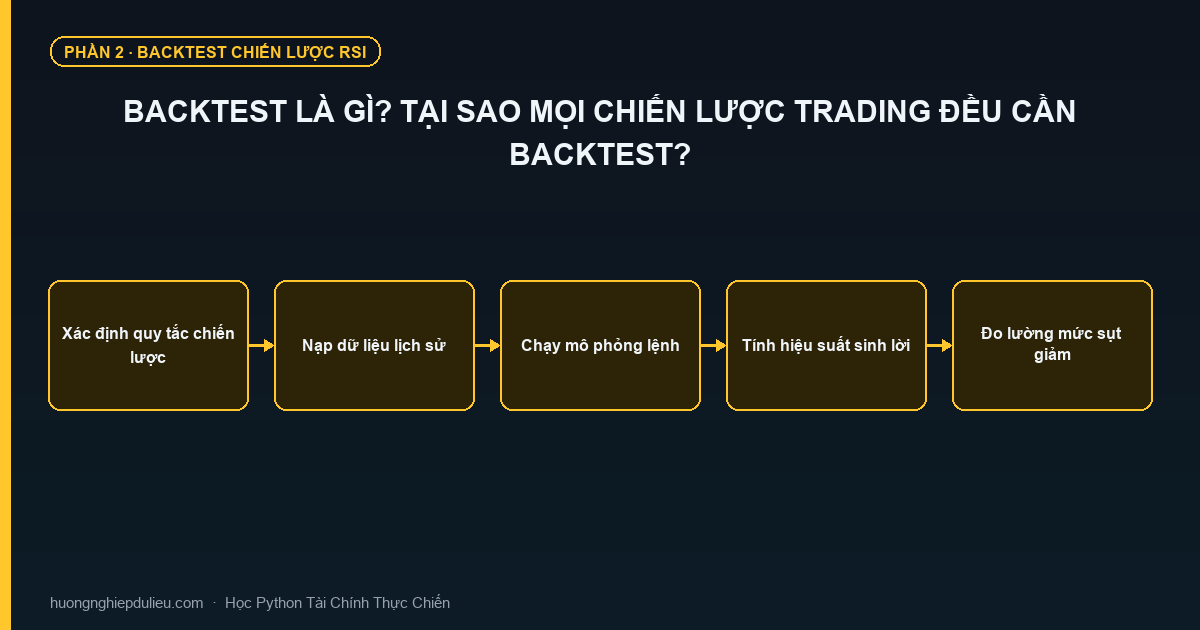 Backtest Là Gì? Tại Sao Mọi Chiến Lược Trading Đều Cần Backtest?