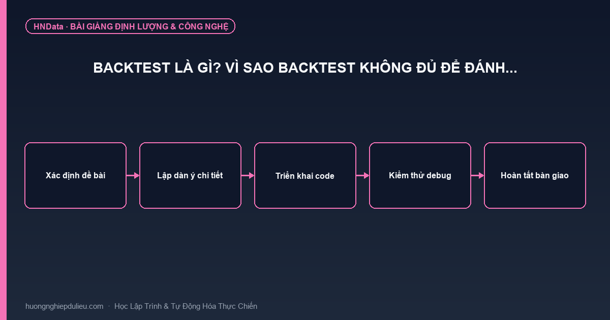 Backtest là gì? Vì sao backtest không đủ để đánh…
