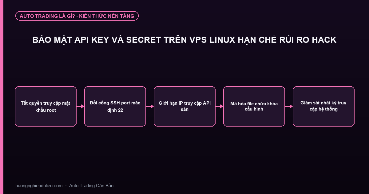 Bảo Mật API Key Và Secret Trên VPS Linux Hạn Chế Rủi Ro Hack