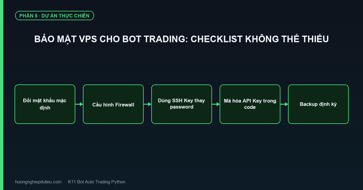 Bảo Mật VPS Cho Bot Trading: Checklist Không Thể Thiếu
