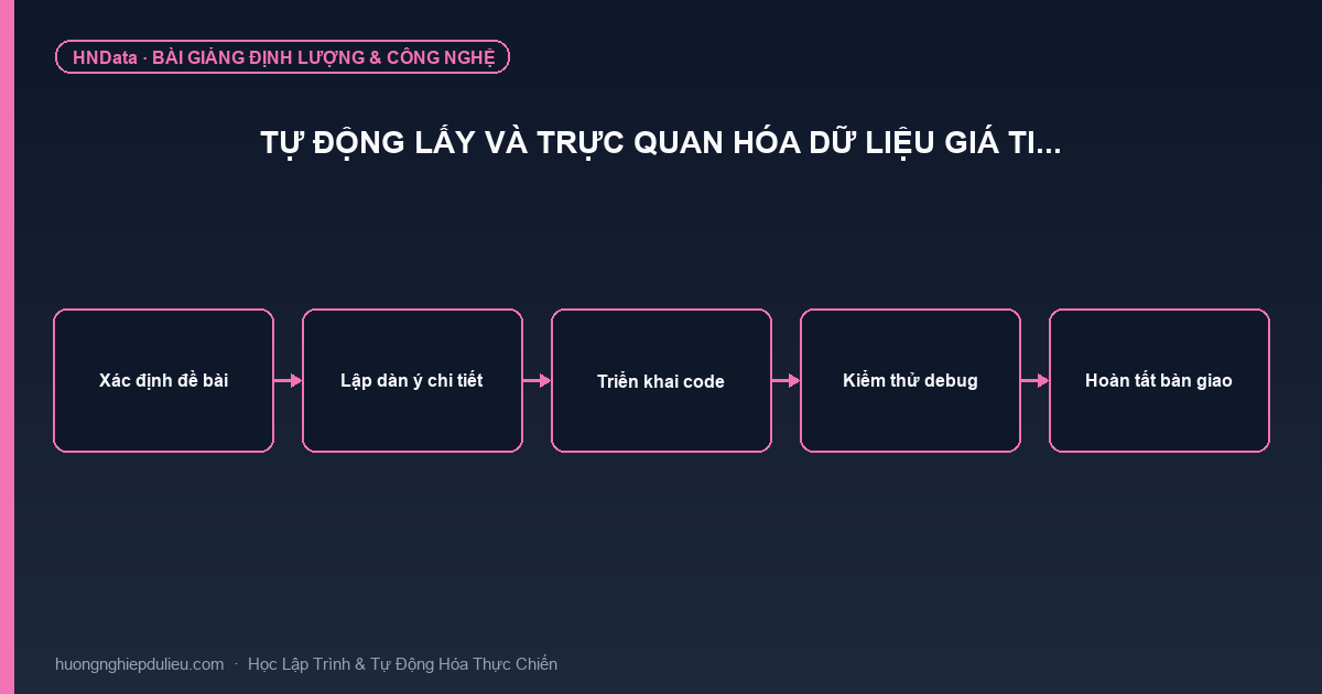 Tự động lấy và trực quan hóa dữ liệu giá ti…