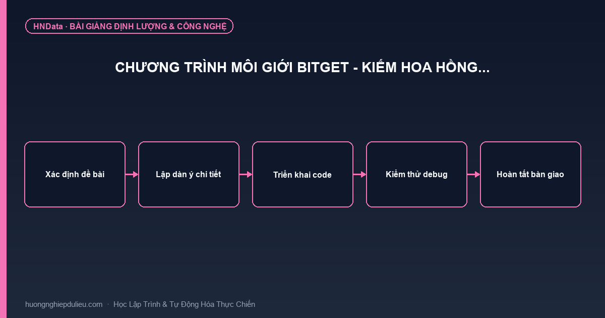 Chương Trình Môi Giới Bitget – Kiếm Hoa Hồng…