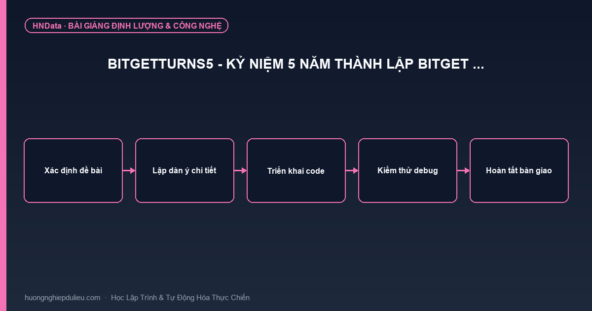 BitgetTurns5 – Kỷ Niệm 5 Năm Thành Lập Bitget …