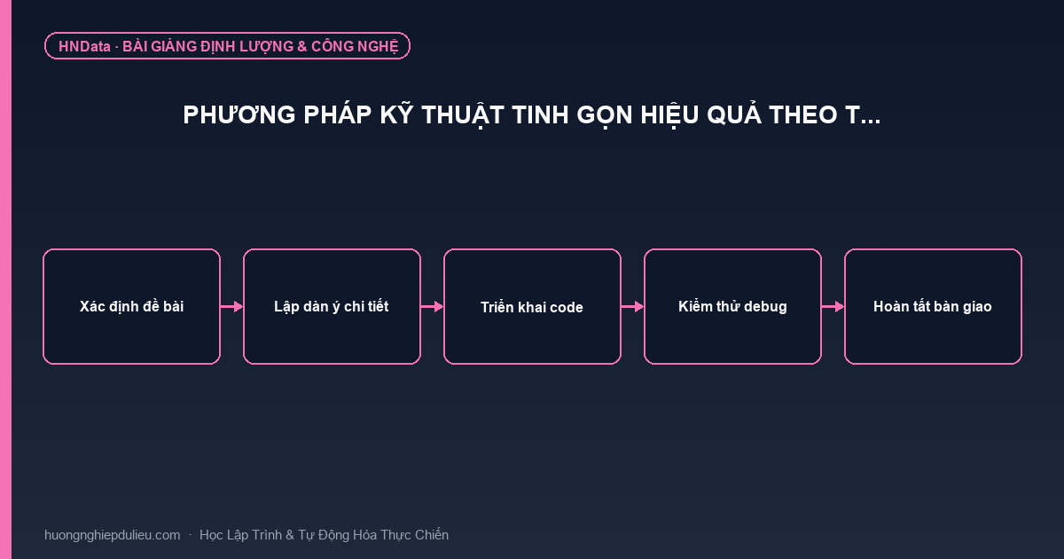 Phương pháp kỹ thuật tinh gọn hiệu quả theo t…