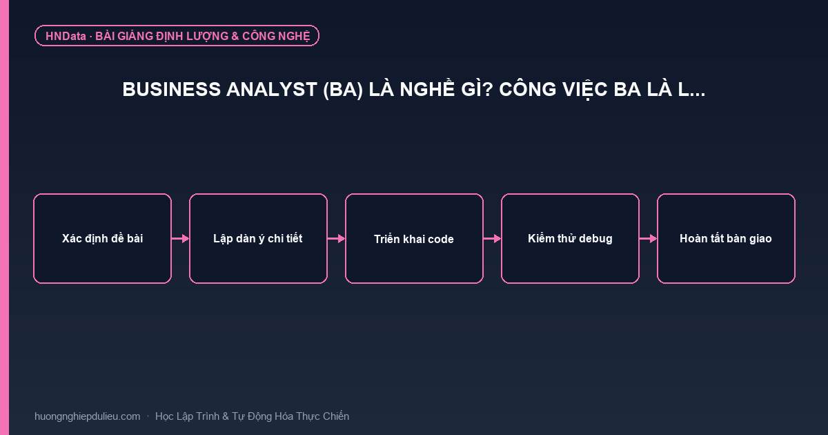 Business Analyst (BA) là nghề gì? Công việc BA là l…