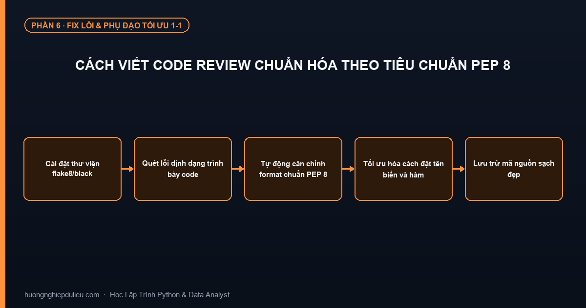 Cách Viết Code Review Chuẩn Hóa Theo Tiêu Chuẩn PEP 8