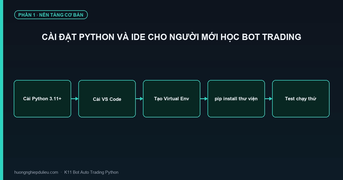 Cài Đặt Python Và IDE Cho Người Mới Học Bot Trading