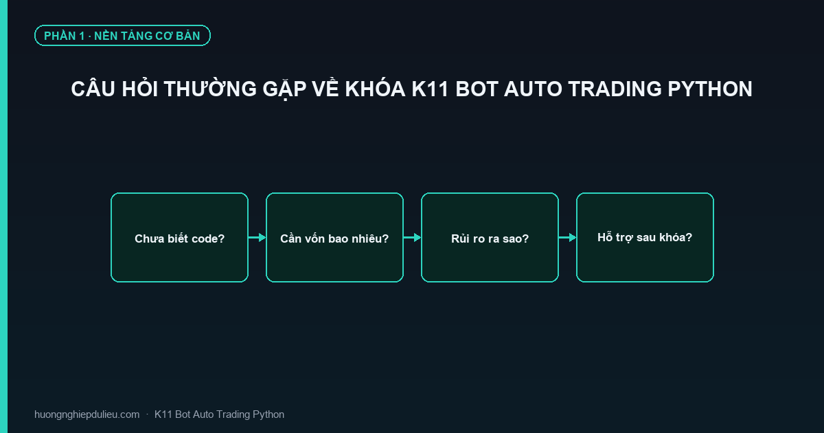 Câu Hỏi Thường Gặp Về Khóa K11 Bot Auto Trading Python