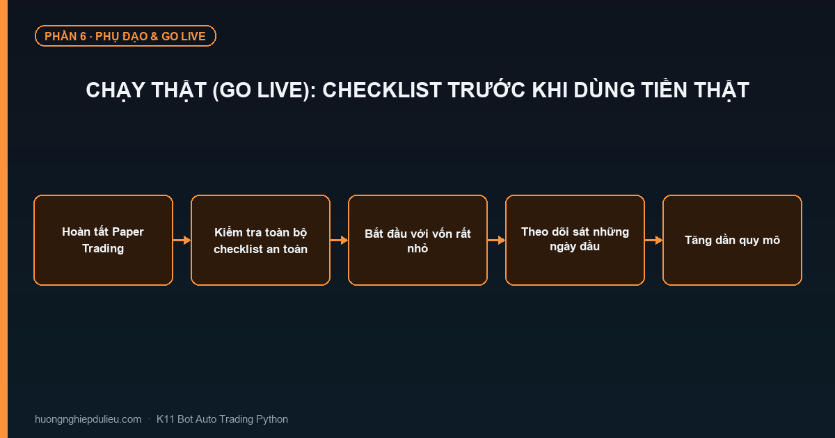 Chạy Thật (Go Live): Checklist Trước Khi Dùng Tiền Thật
