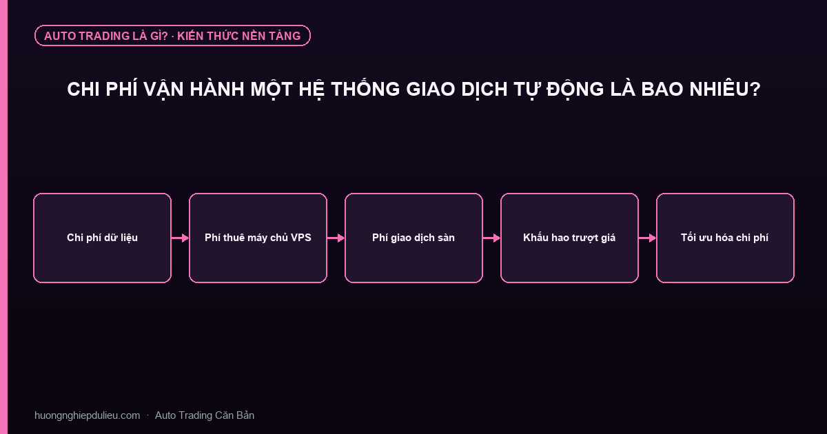 Chi Phí Vận Hành Một Hệ Thống Giao Dịch Tự Động Là Bao Nhiêu?