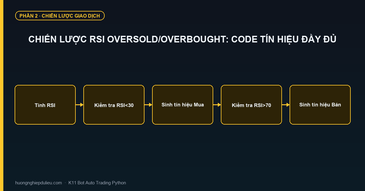 Chiến Lược RSI Oversold/Overbought: Code Tín Hiệu Đầy Đủ
