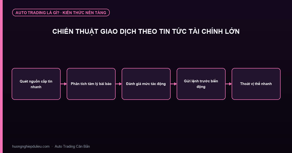 Chiến Thuật Giao Dịch Theo Tin Tức Tài Chính Lớn