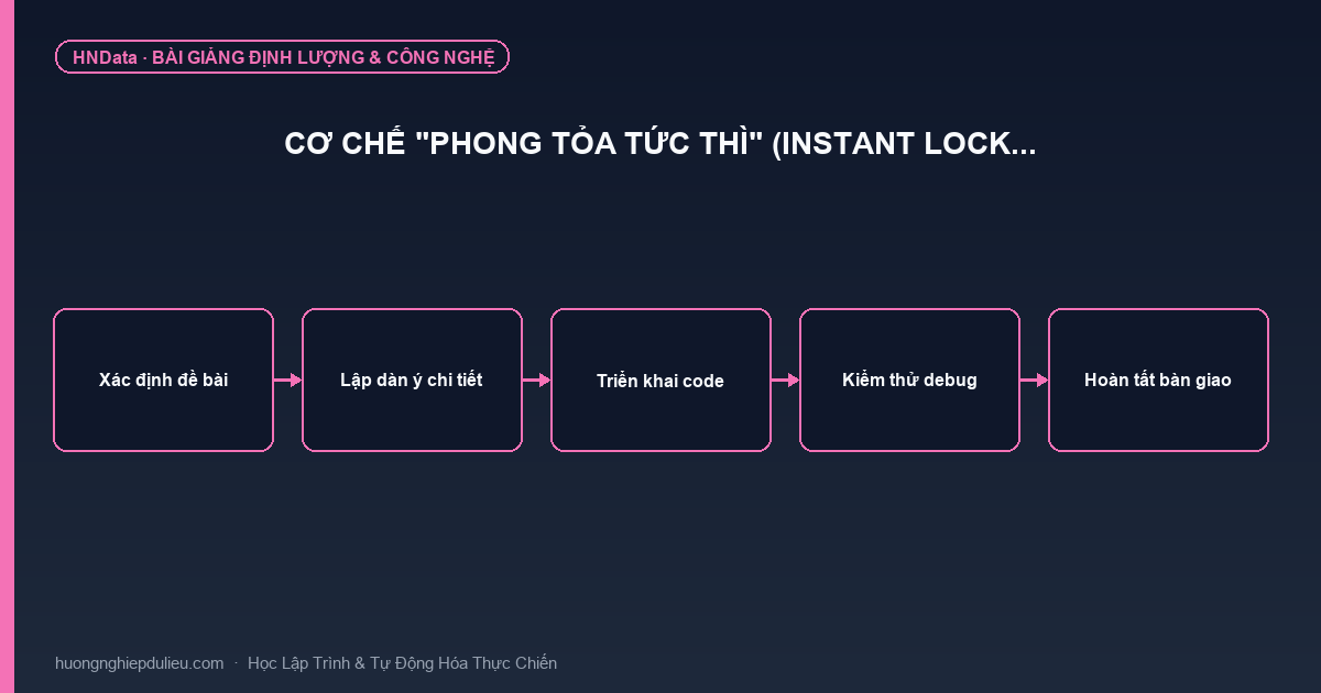 Cơ chế “Phong tỏa tức thì” (Instant Lock…
