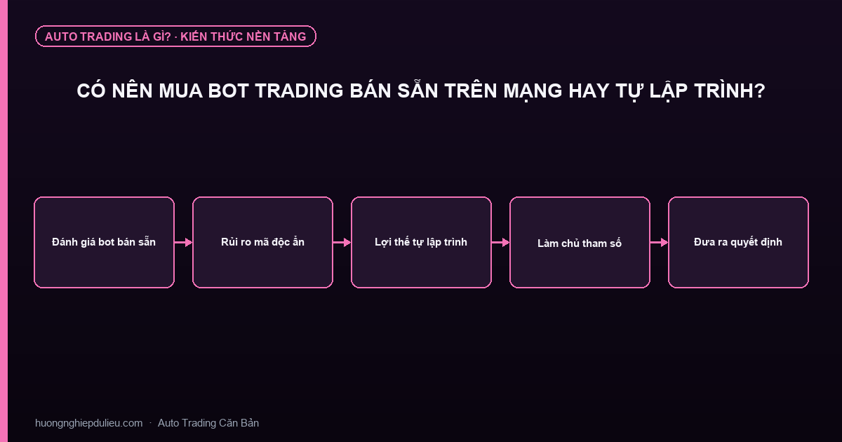 Có Nên Mua Bot Trading Bán Sẵn Trên Mạng Hay Tự Lập Trình?