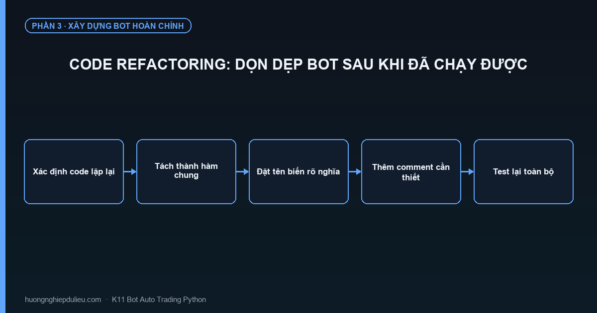 Code Refactoring: Dọn Dẹp Bot Sau Khi Đã Chạy Được