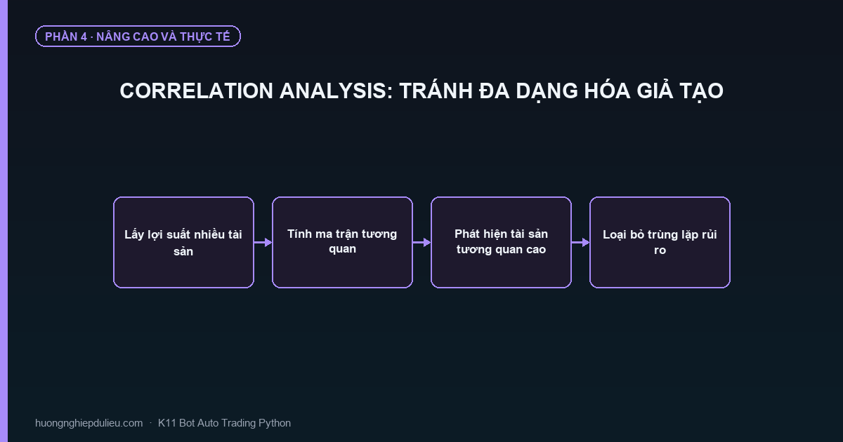 Correlation Analysis: Tránh Đa Dạng Hóa Giả Tạo