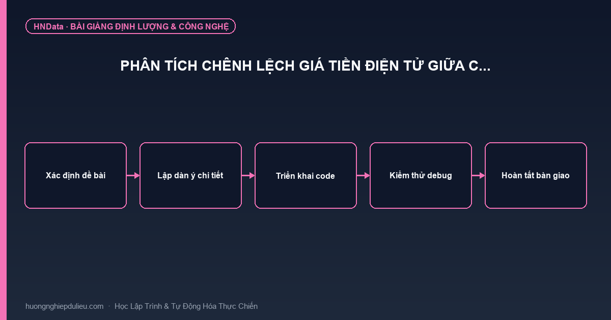 Phân tích chênh lệch giá tiền điện tử giữa c…