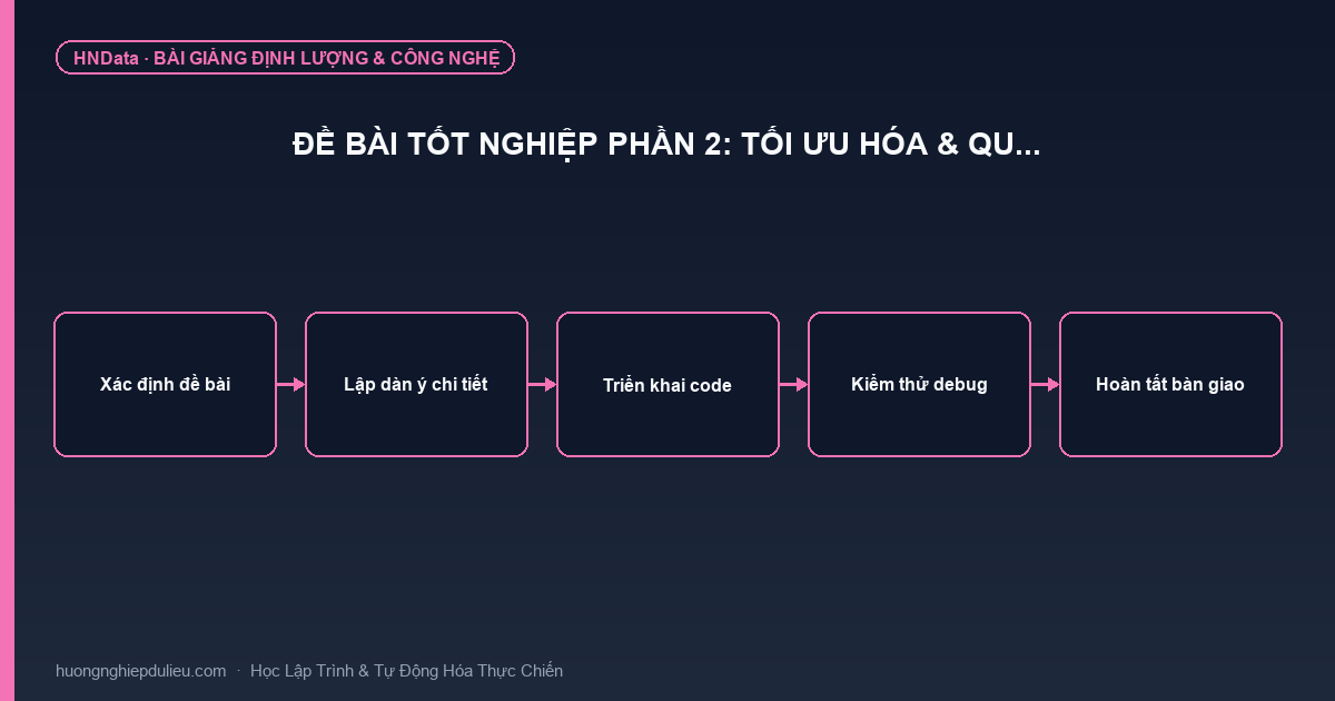 Đề Bài Tốt Nghiệp Phần 2: Tối Ưu Hóa & Qu…