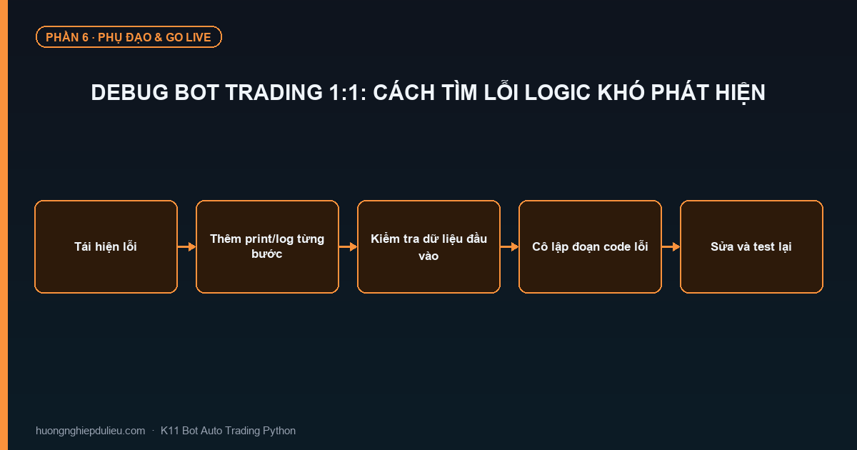 Debug Bot Trading 1:1: Cách Tìm Lỗi Logic Khó Phát Hiện