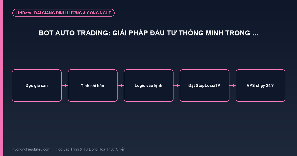 Bot Auto Trading: Giải Pháp Đầu Tư Thông Minh Trong …