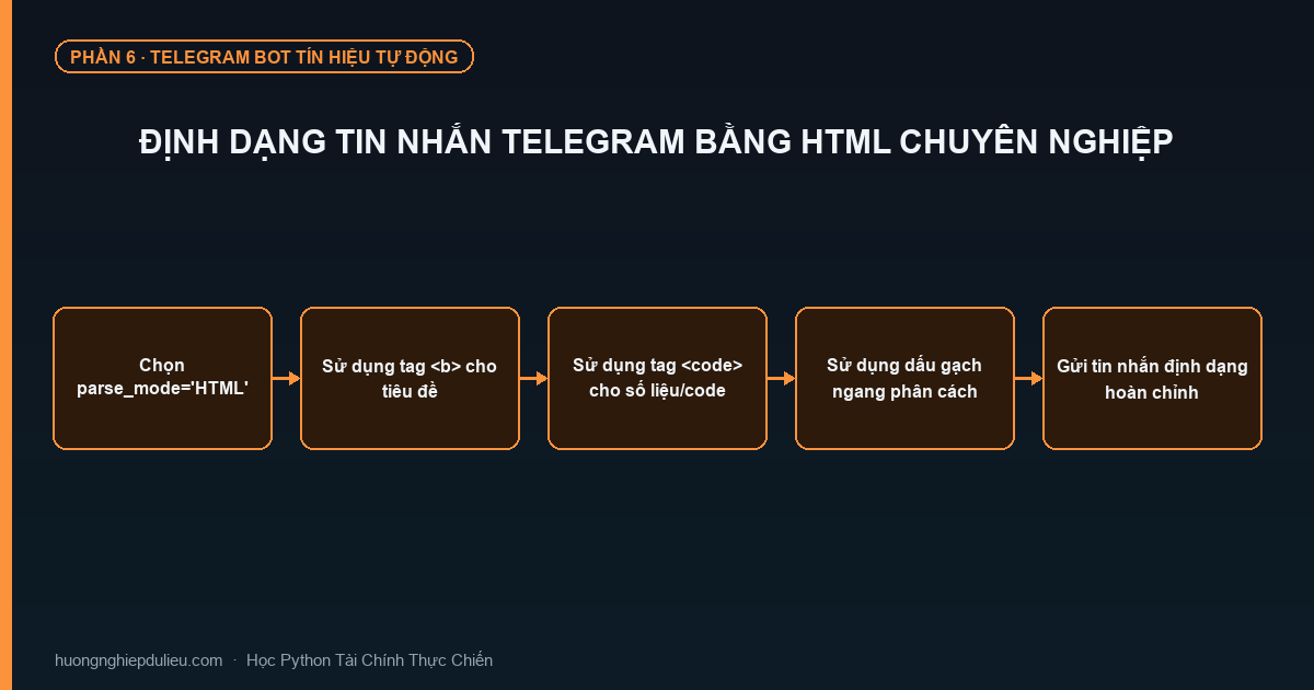 Định Dạng Tin Nhắn Telegram Bằng HTML Chuyên Nghiệp
