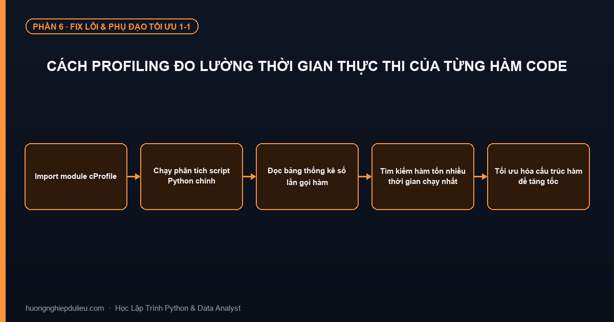 Cách Profiling Đo Lường Thời Gian Thực Thi Của Từng Hàm Code