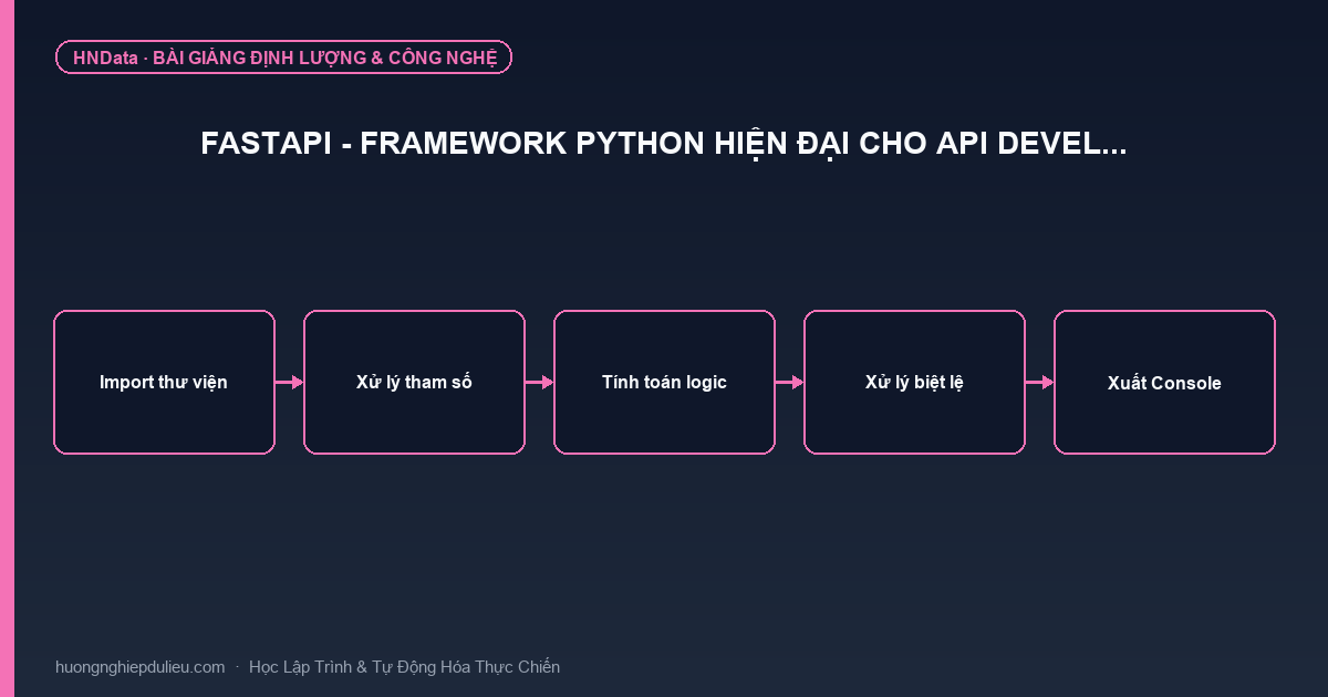 FastAPI – Framework Python Hiện Đại Cho API Devel…